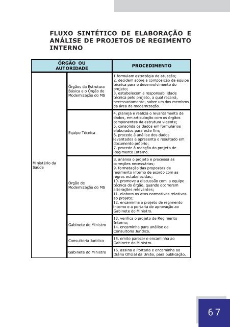 Manual de Orientação - BVS Ministério da Saúde