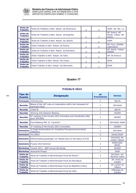 Relatório da Formação de 2008