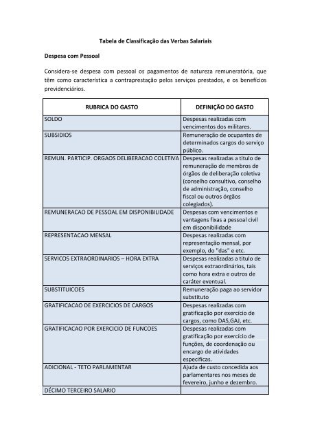 Tabela de Classificação das Verbas Salariais Despesa com ...