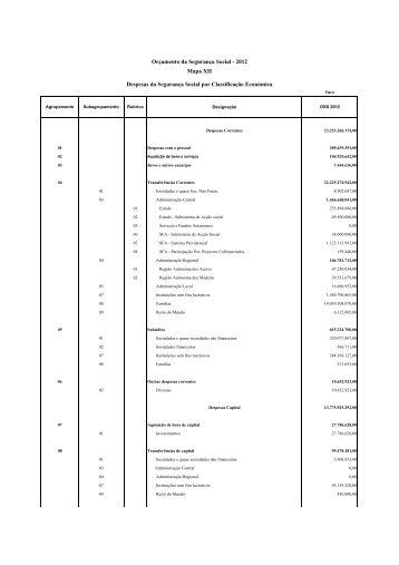 Mapa XII- Despesas da Segurança Social por classificação - DGO
