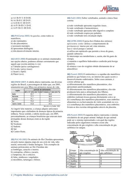 Exercícios sobre Vertebrados com Gabarito - Projeto Medicina