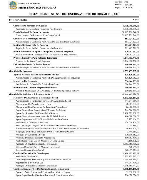 Resumo Das Despesas de Funcionamento Do Órgão Por Unidade ...