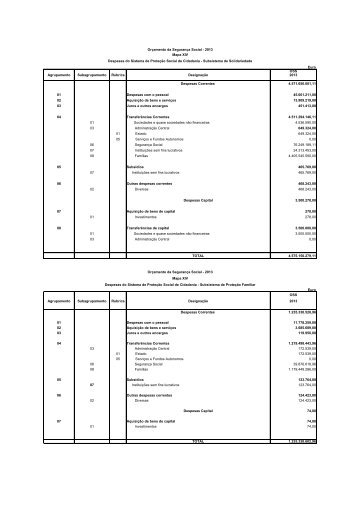 Orçamento da Segurança Social - 2013 Mapa XIV Despesas ... - DGO