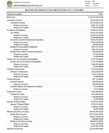 Resumo Das Despesas Do Órgão Por Unidade Orçamental