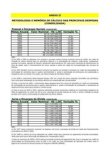 anexo ii - metodologia e memória de cálculo das principais despesas