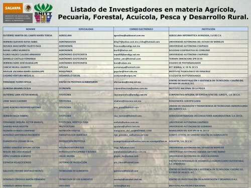 Listado de Investigadores en materia Agrícola, Pecuaria ... - SNITT