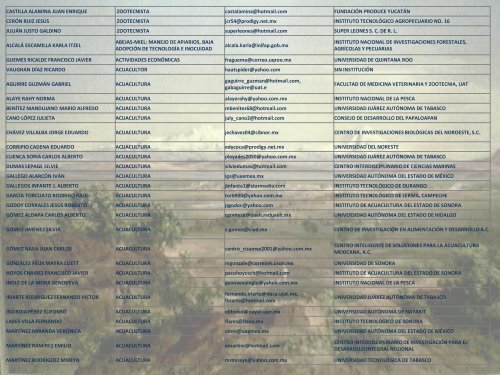 Listado de Investigadores en materia Agrícola, Pecuaria ... - SNITT