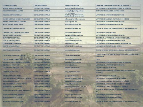 Listado de Investigadores en materia Agrícola, Pecuaria ... - SNITT