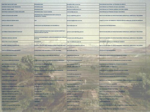 Listado de Investigadores en materia Agrícola, Pecuaria ... - SNITT