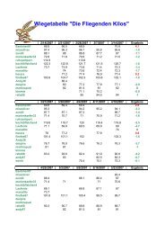 Wiegetabelle 