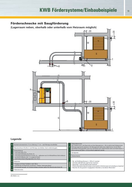 Pelletheizung KWB Easyfire 8-35 kW - Jenni Energietechnik AG