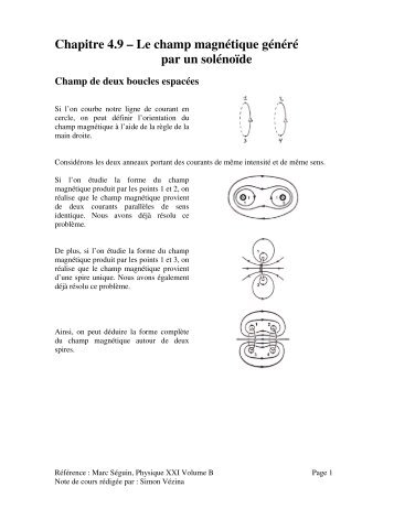 Chapitre 4.9 – Le champ magnétique généré par un solénoïde