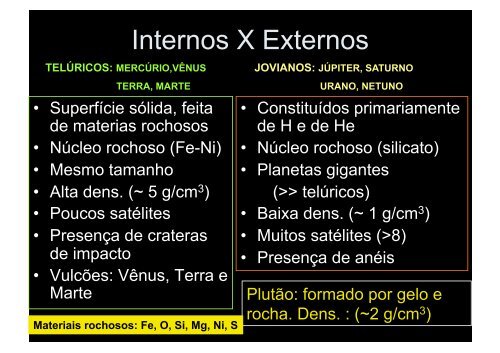 PLANETAS INTERNOS