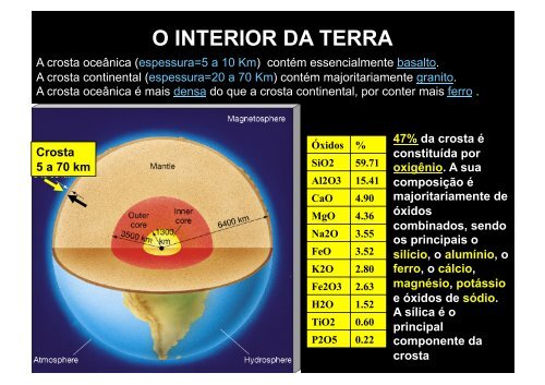 PLANETAS INTERNOS