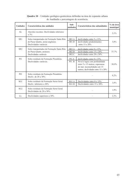 N.º 115 - Lnec