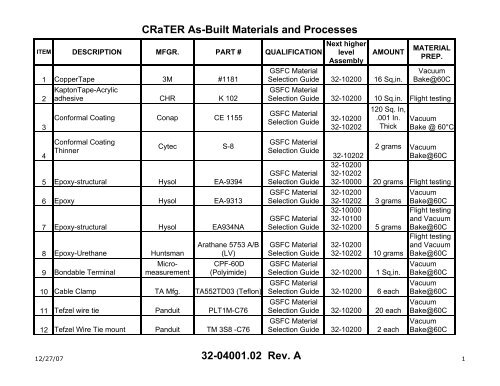 CRaTER As-Built Materials and Processes