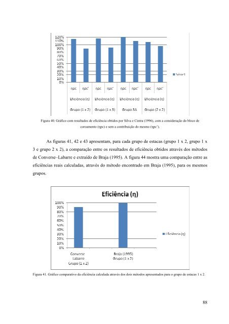 giordano nepomuceno de cerqueira - acessos - Universidade ...