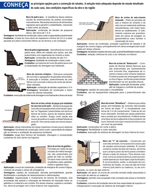 Principais tipos de Muro de Arrimo ou Contenção 