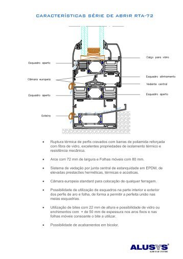 RTA-72 - alusys