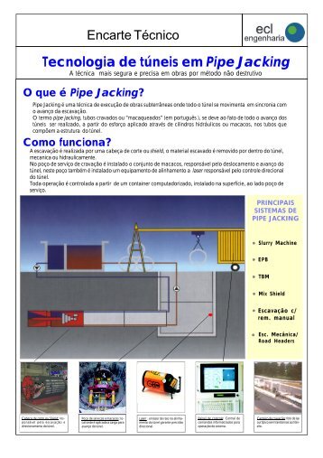 O que é Pipe Jacking?