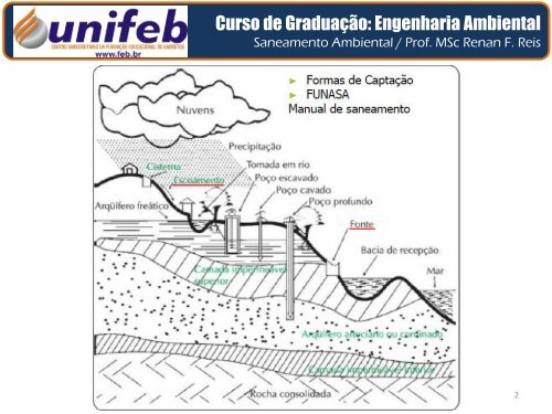 poços rasos cravados - Sistema de Segurança - Engenharia Barretos