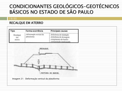 TALUDES DE RODOVIAS - UFSC