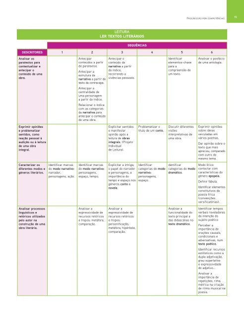 3º Ciclo