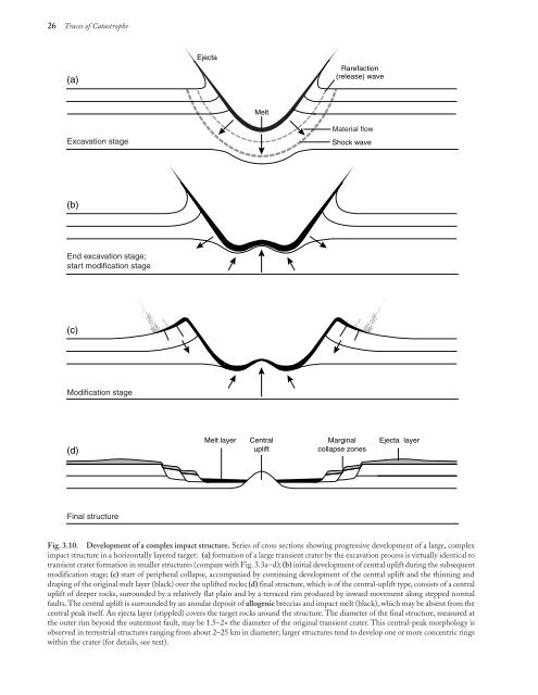 Formation of Impact Craters - Lunar and Planetary Institute