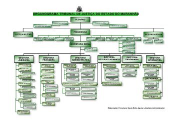 Organograma - Tribunal de Justiça do Maranhão