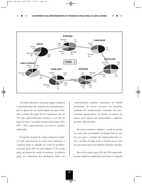 Levantamento dos Empreendimentos de ... - Instituto Cepa/SC