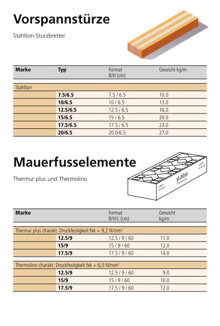 Mauerwerk-Bewehrung