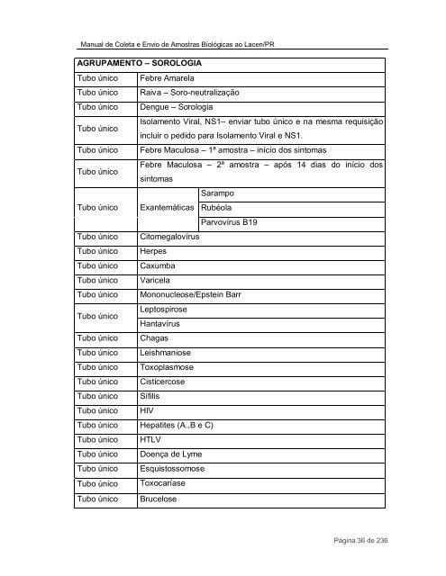 Manual de Coleta e Envio de Amostras Biológicas ao Lacen-PR