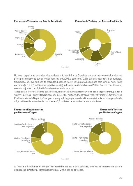 Turismo de Portugal