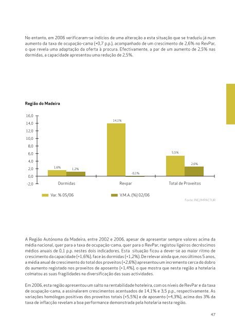 Turismo de Portugal