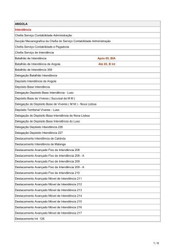 ANGOLA Intendência Chefia Serviço Contabilidade ... - Ultramar