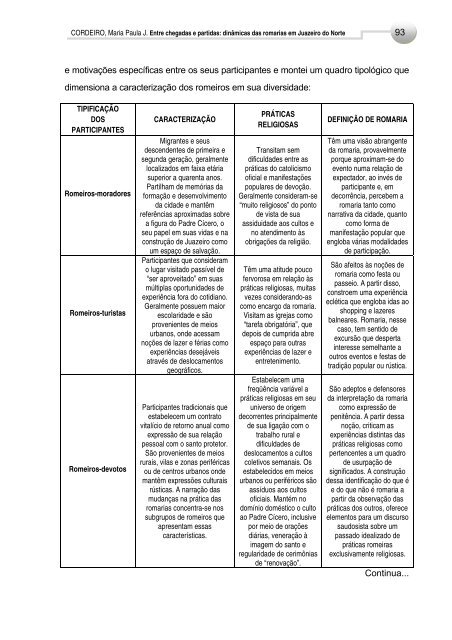 ENTRE CHEGADAS E PARTIDAS: DINÂMICAS DAS ROMARIAS ...