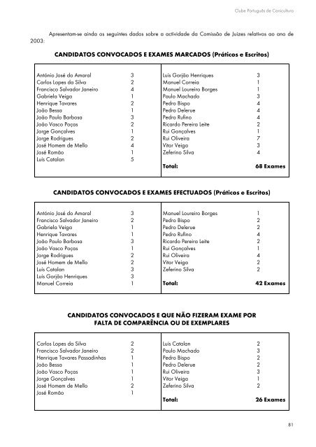 RELATÓRIO E CONTAS 2003 - Clube Português de Canicultura