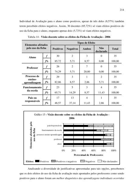 idas e vindas do processo de implementação de um programa de ...