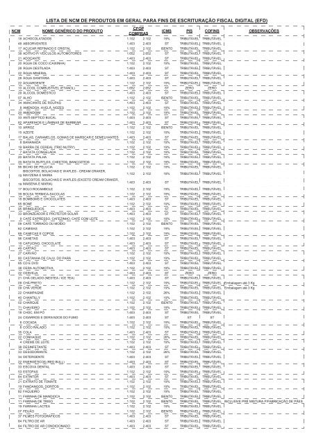 LISTA DE NCM DE PRODUTOS EM GERAL PARA FINS DE ... - Udop