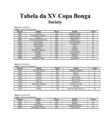 Tabela da XIII Copa Bonga