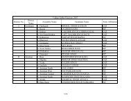 Seats in Punjab Vidhan Sabha