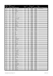 Frequenzliste [PDF, 447 KB] - Ziknet