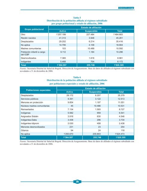 Boletín de Estadísticas No. 6 - Secretaría Distrital de Salud