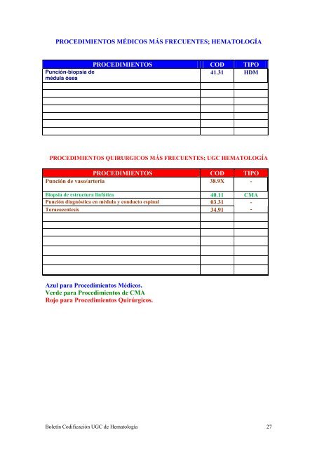 BOLETÍN DE CODIFICACIÓN UNIDAD DE GESTIÓN ... - CIE-9