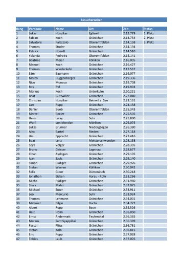 Rangliste [PDF, 196 KB] - Ziknet