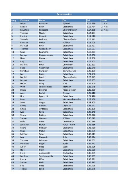 Rangliste [PDF, 196 KB] - Ziknet