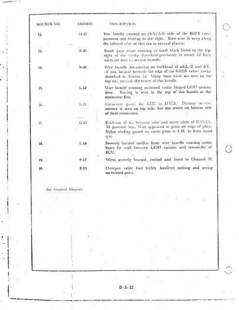 Apollo 204 Review Board Appendix D - NASA's History Office