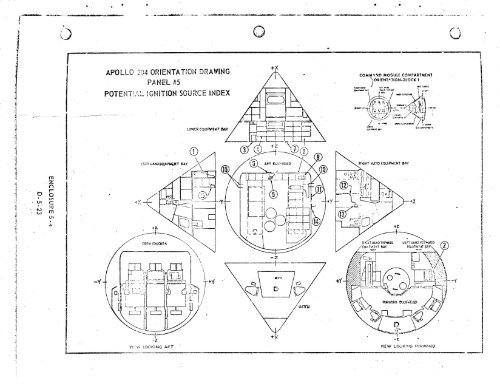 Apollo 204 Review Board Appendix D - NASA's History Office