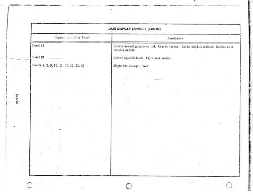 Apollo 204 Review Board Appendix D - NASA's History Office