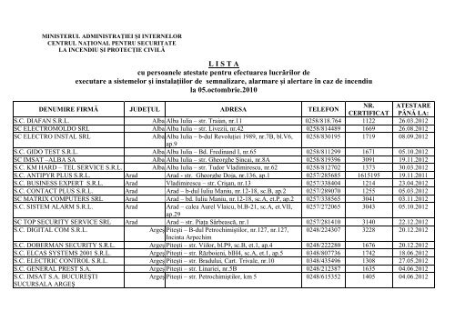 LISTA cu persoanele atestate pentru efectuarea lucrărilor de ...